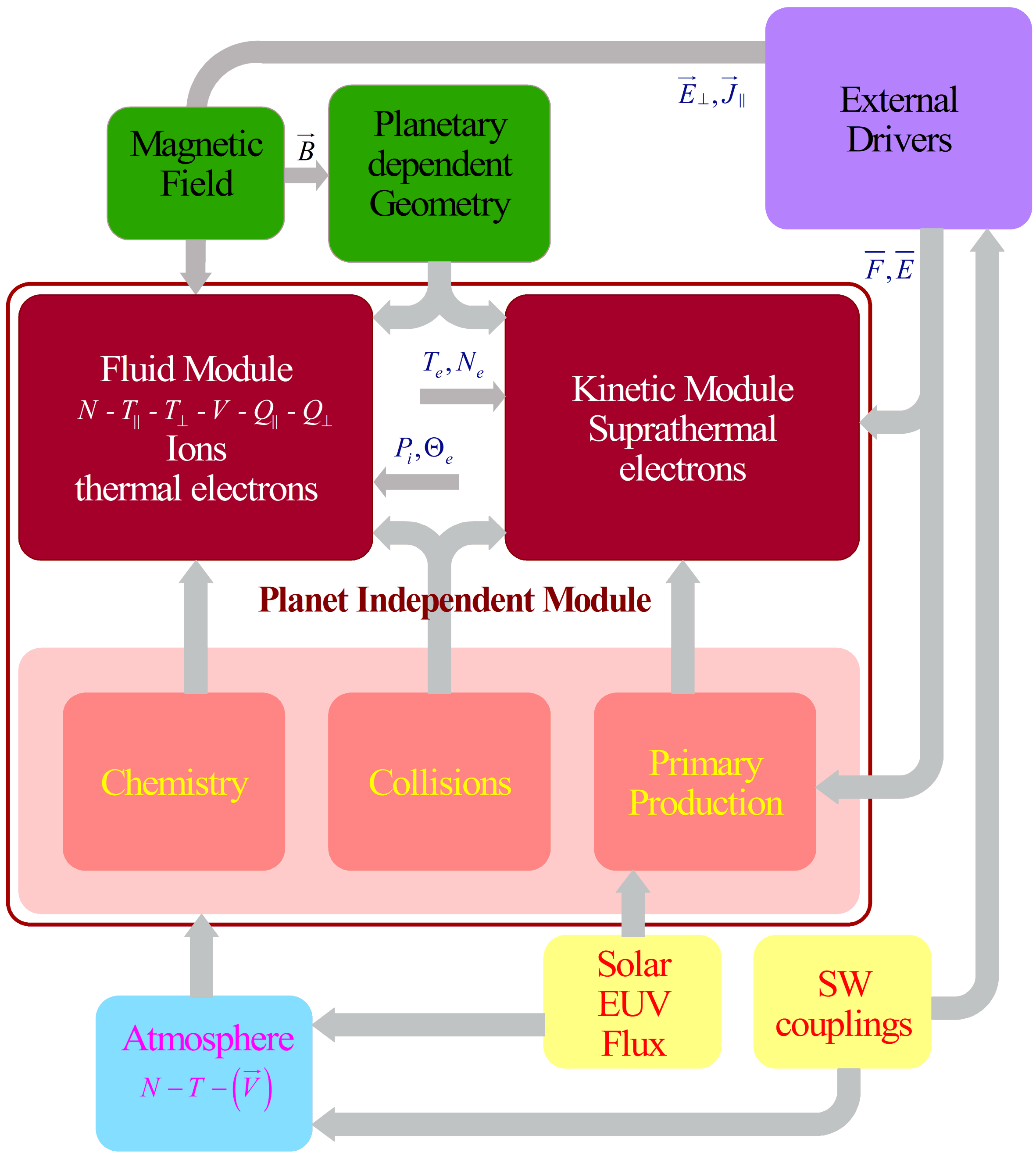 Transplanet Synopsis Diagram